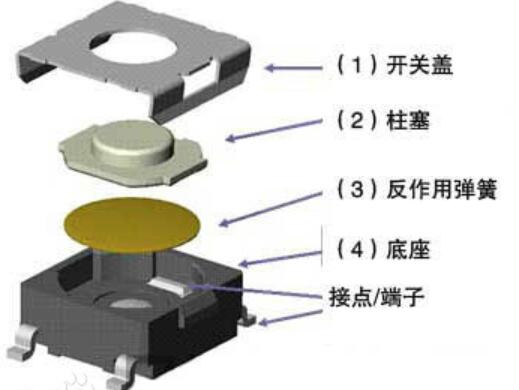 轻触开关三大方面