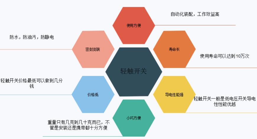  轻触电子开关的优缺点