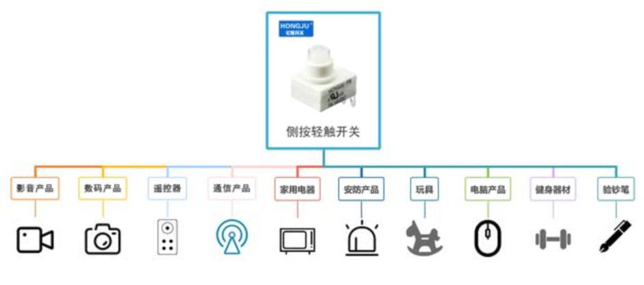 关于侧按轻触开关适用范围