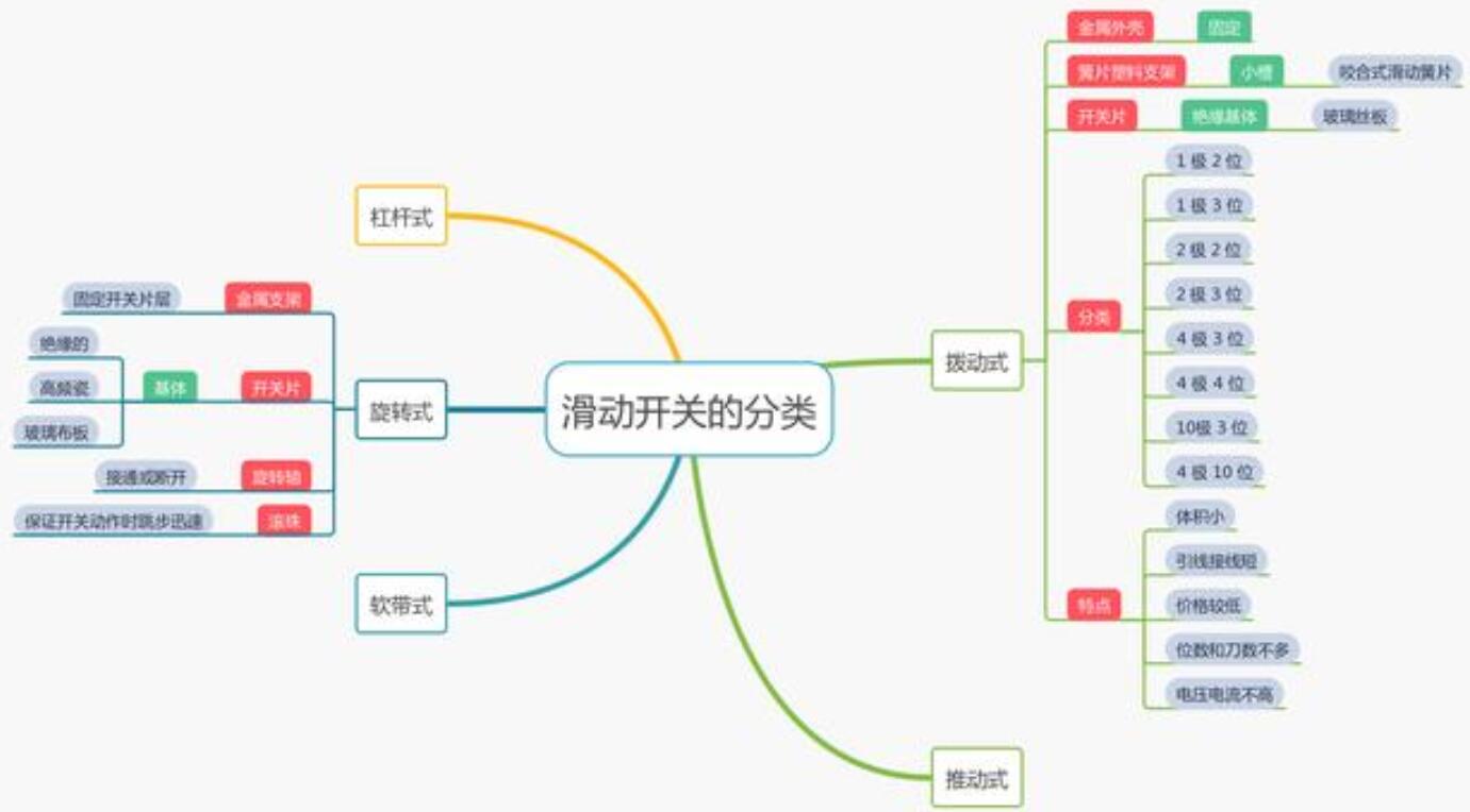 滑动开关