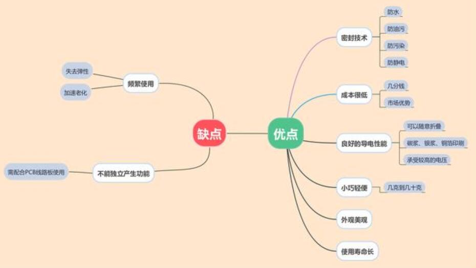 关于轻触开关的优缺点的分析