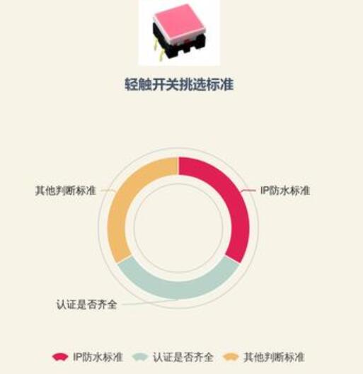 选型防水轻触开关要点