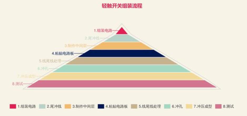 带灯轻触开关组装流程