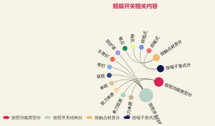 翘板开关类别和技术指标介绍