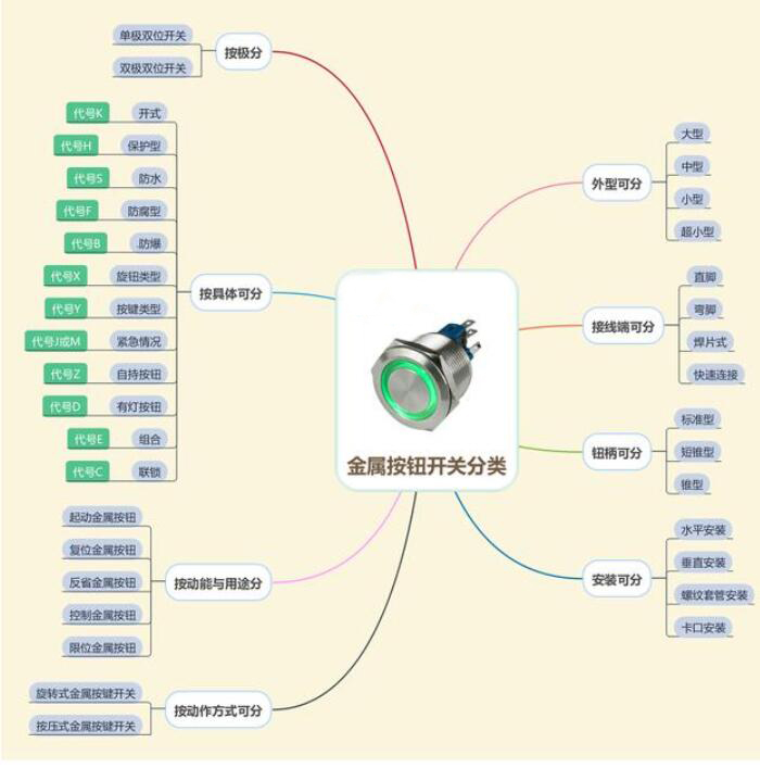 金属按键开关分类介绍