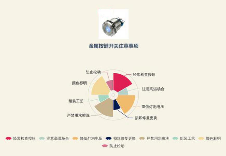 英尚微电子详解金属按钮开关注意事项