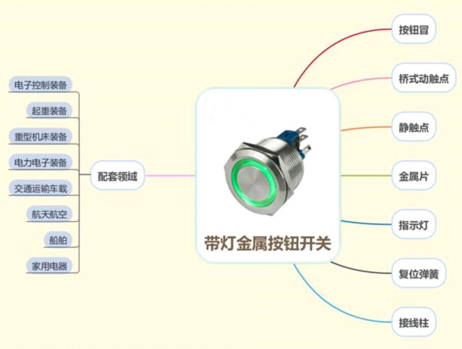 金属按钮开关性能及应用范围