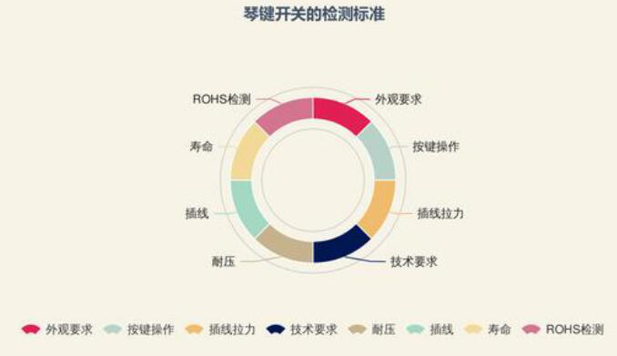 琴键式开关维修问题