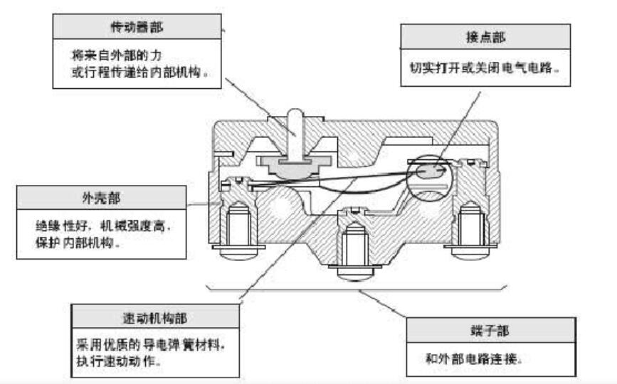 微动开关常见问题解答