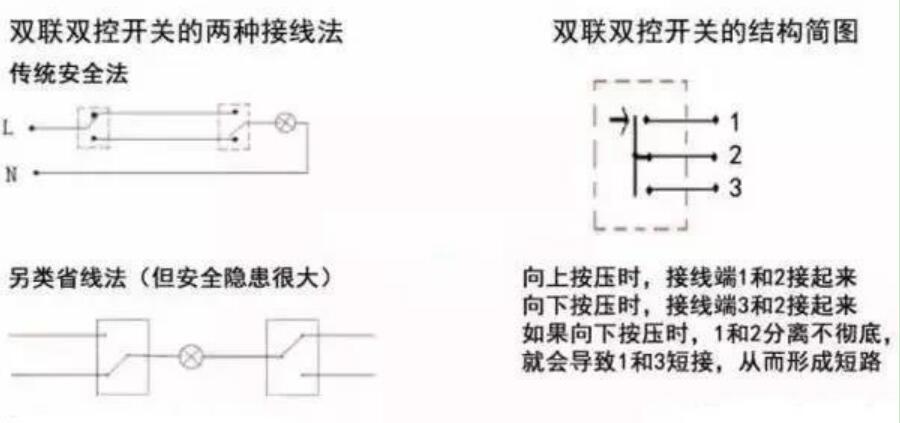 按钮开关接线问题解答